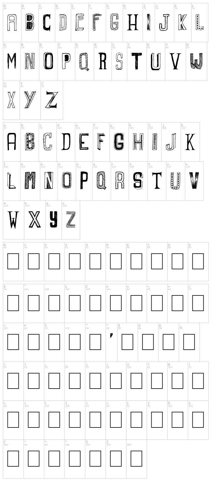 Graphers Blog font map